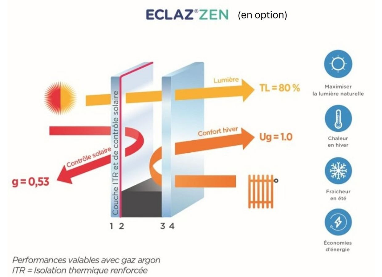 Fenêtre PVC blanc Héméra sur mesure avec volet roulant intégré | Lapeyre