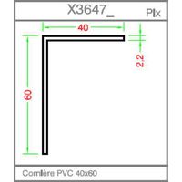 Habillage intérieur et/ou extérieur