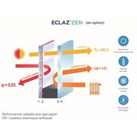 Fenêtre PVC blanc Héméra sur mesure avec volet roulant intégré | Lapeyre