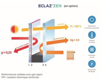 Fenêtre PVC plaxée Héméra sur-mesure avec volet roulant intégré