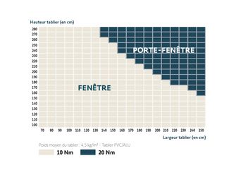Kit de remplacement radio pour volet roulant