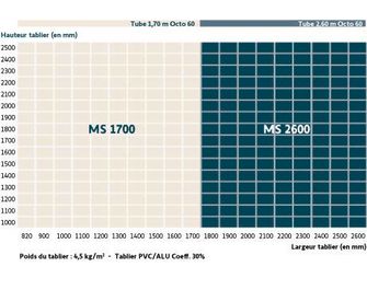 Kit de motorisation filaire pour volet roulant