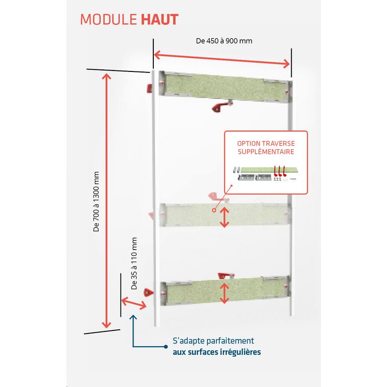 Module haut pour remplacement de baignoire Modulofast | Lapeyre